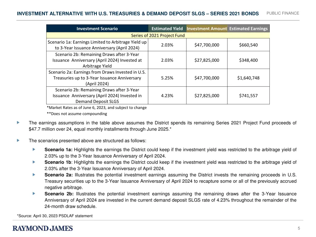 investment alternative with u s treasuries demand