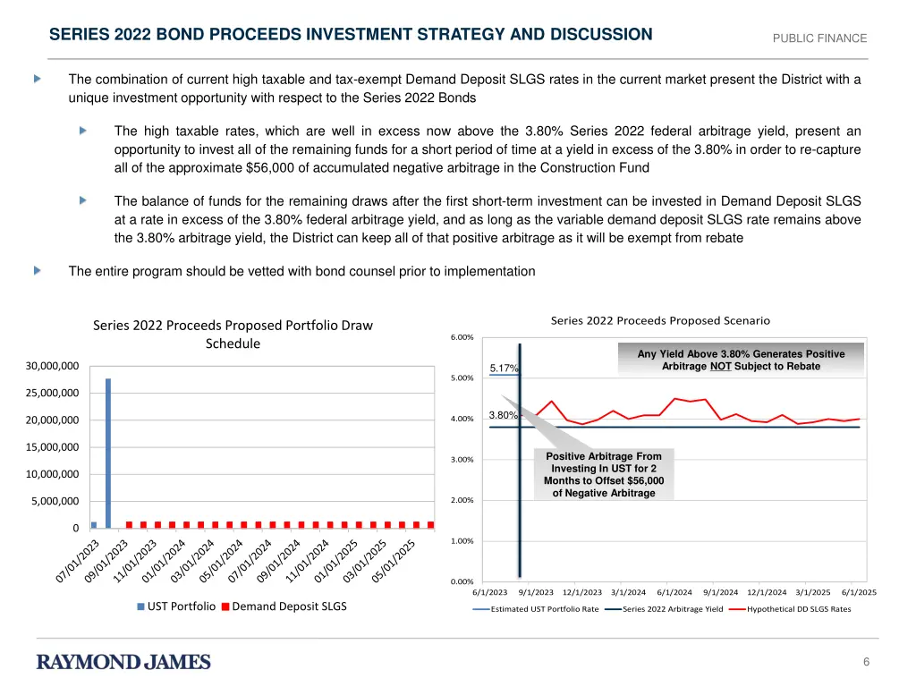 series 2022 bond proceeds investment strategy