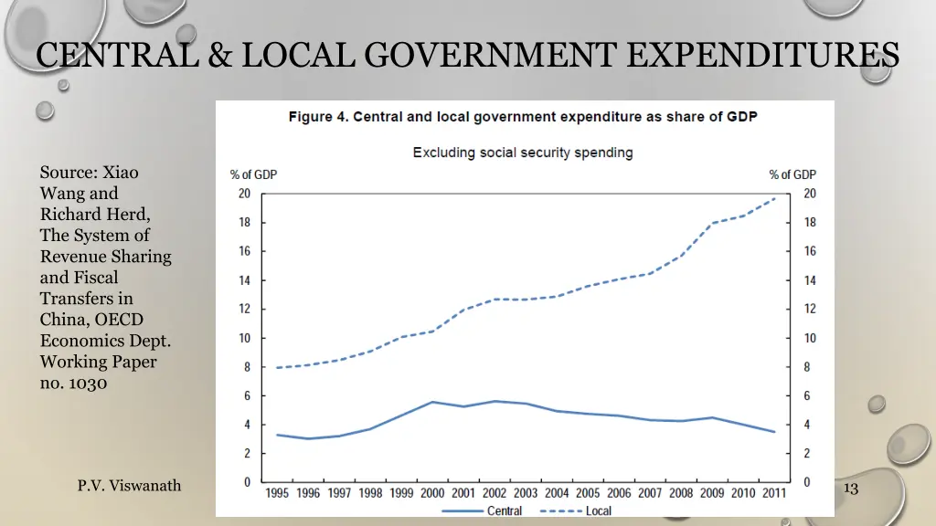 central local government expenditures 1