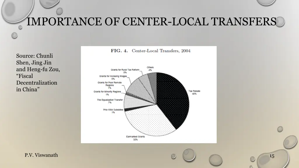 importance of center local transfers