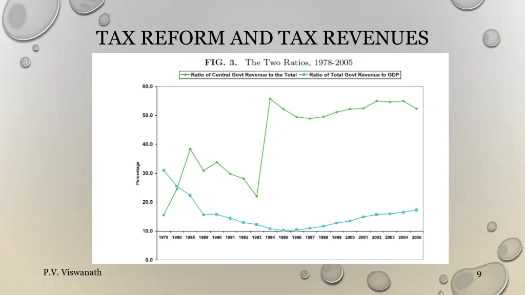 tax reform and tax revenues 1