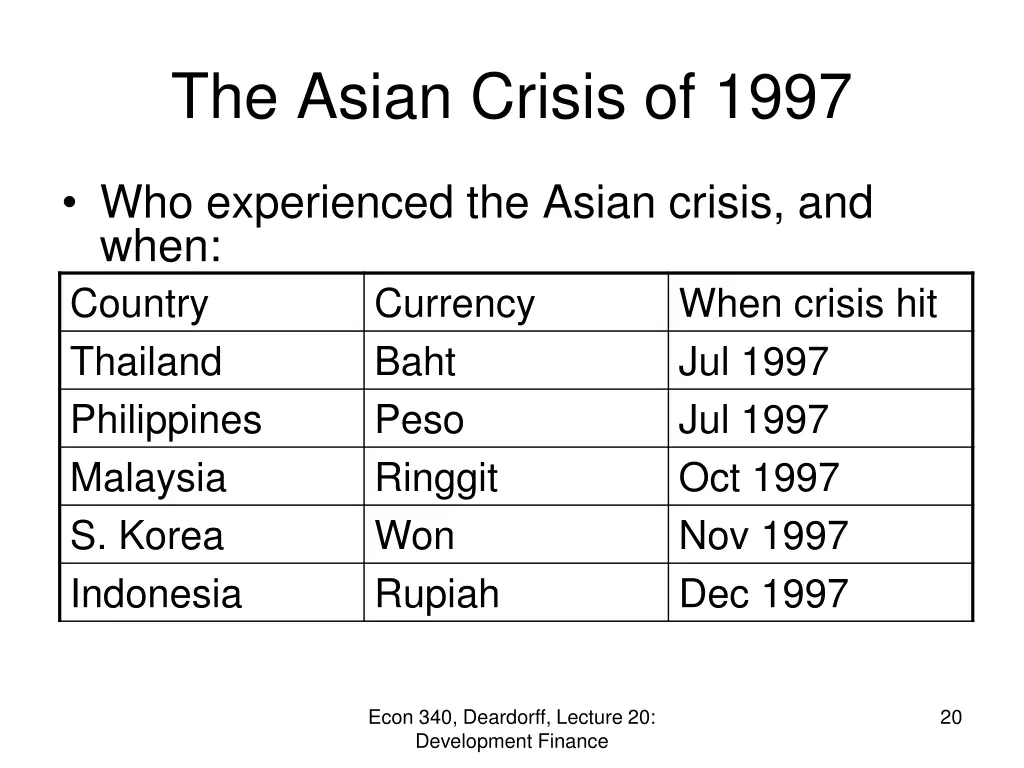 the asian crisis of 1997