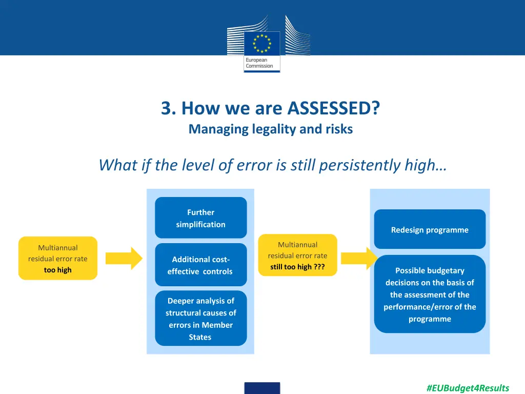 3 how we are assessed managing legality and risks