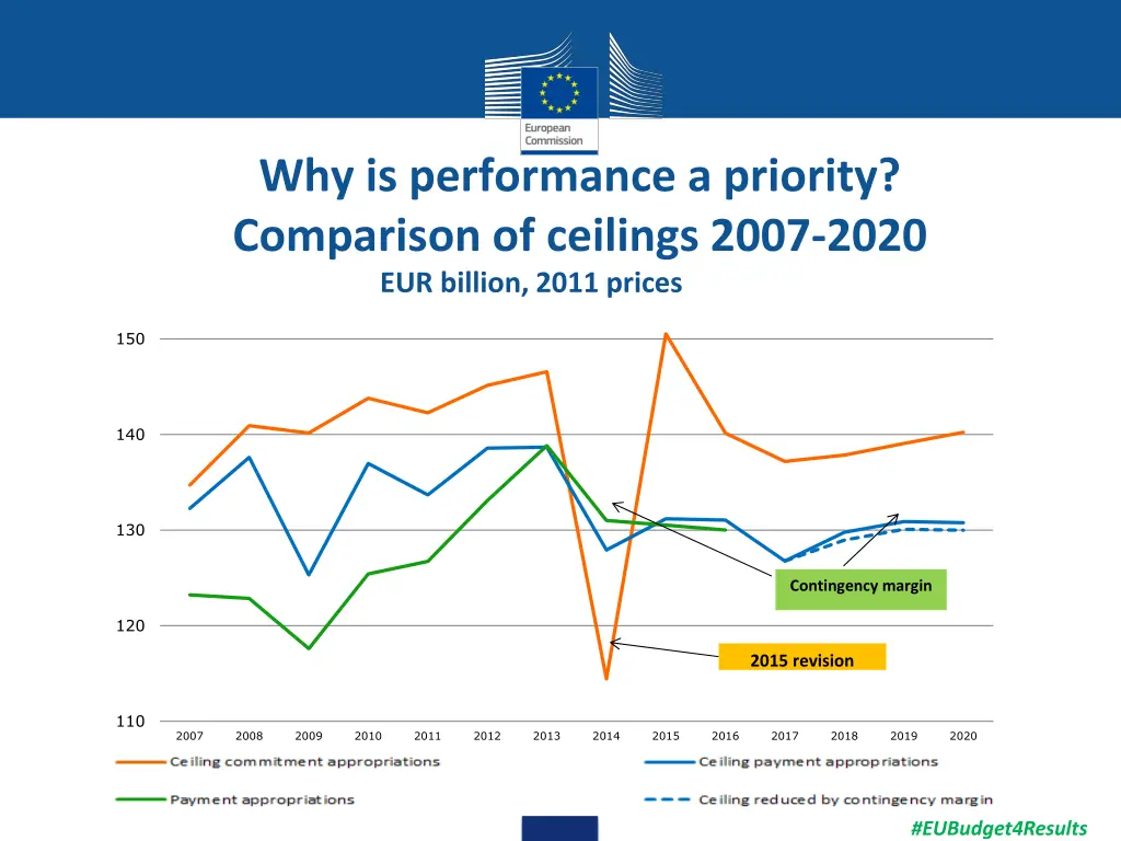 why is performance a priority comparison