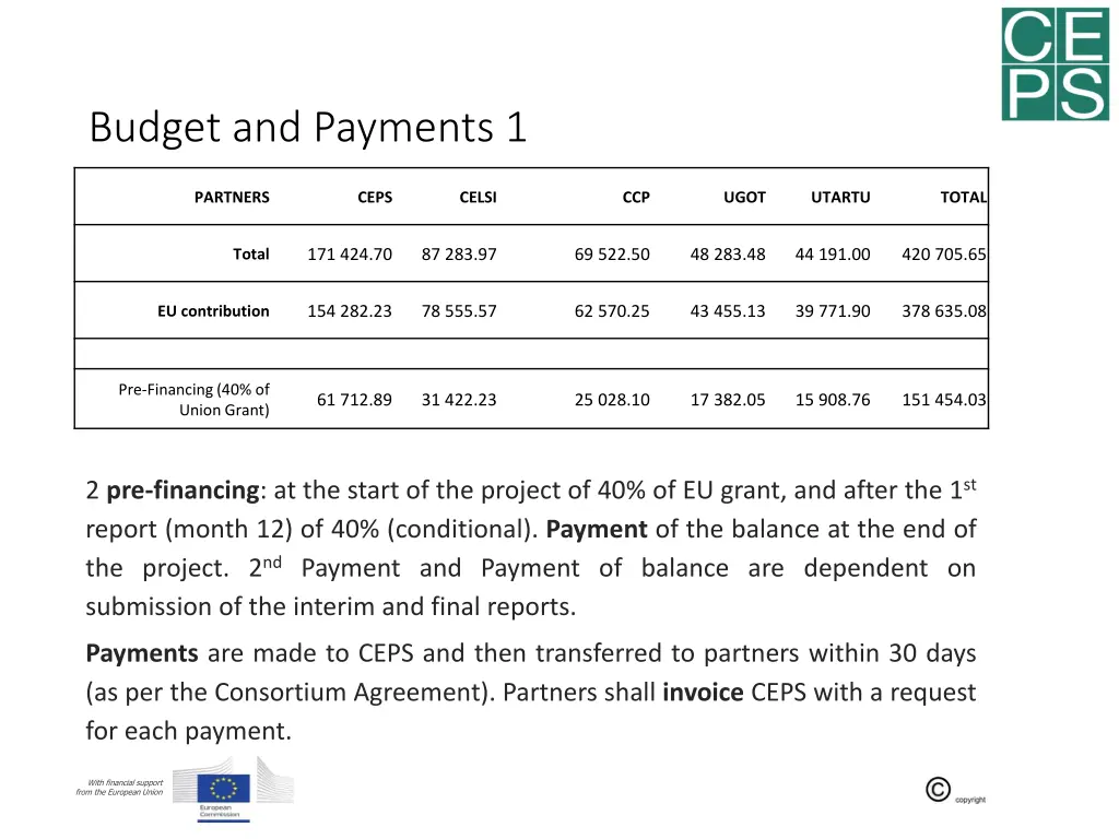 budget and payments 1