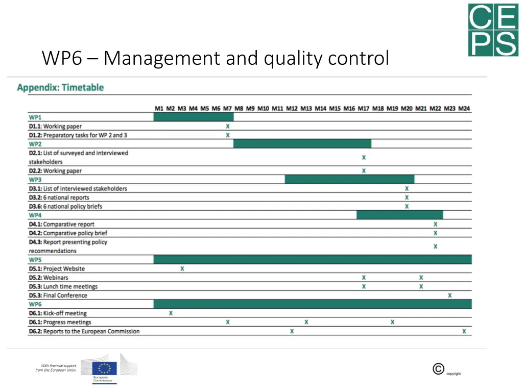 wp6 management and quality control 1