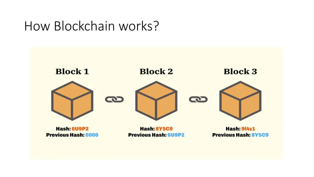 how blockchain works