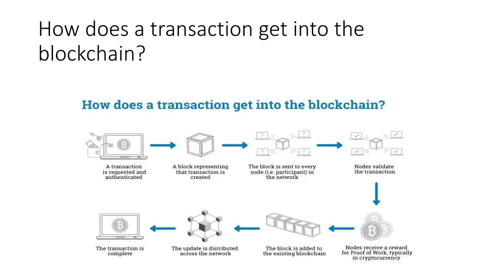 how does a transaction get into the blockchain