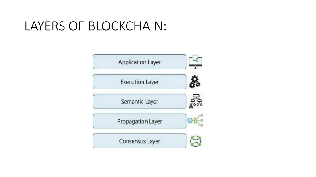 layers of blockchain