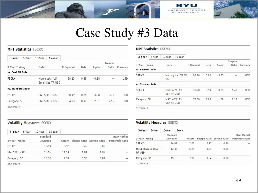 case study 3 data 1