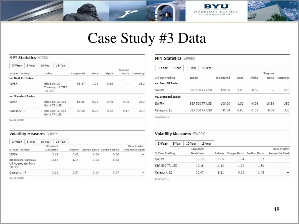 case study 3 data