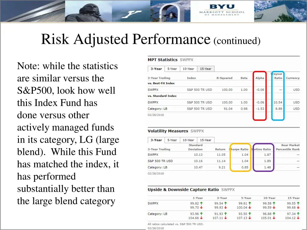 risk adjusted performance continued