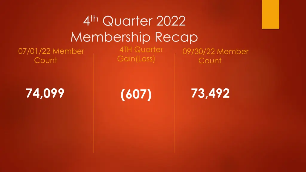 4 th quarter 2022 membership recap