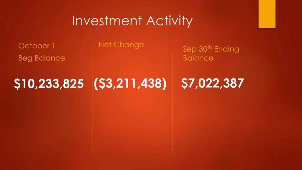 investment activity