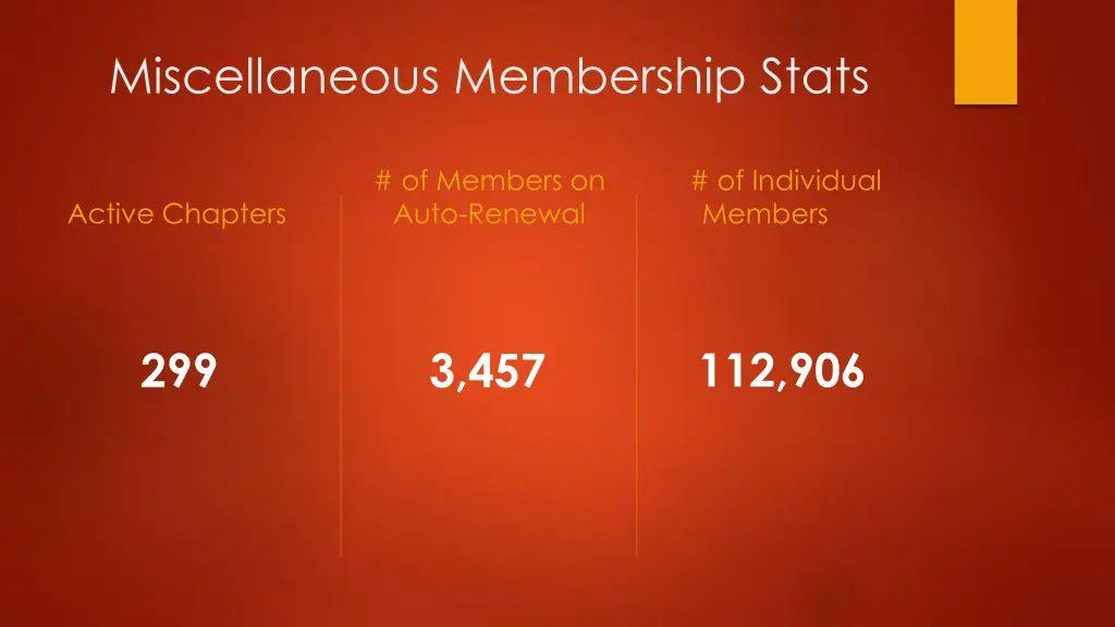 miscellaneous membership stats