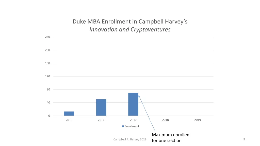 duke mba enrollment in campbell harvey 3