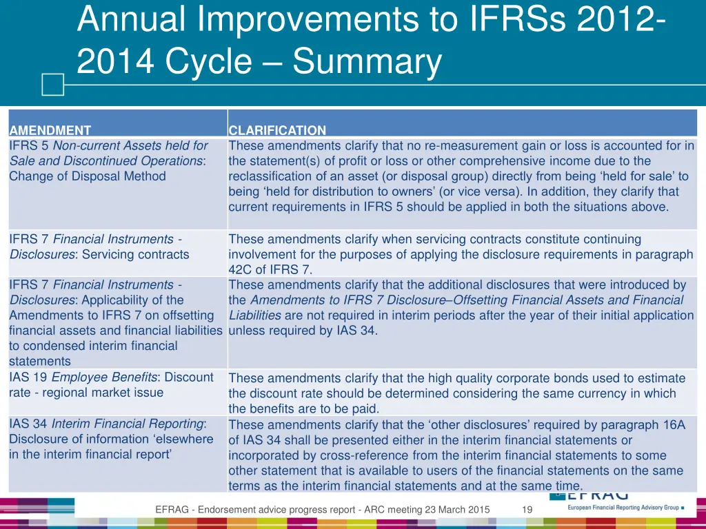 annual improvements to ifrss 2012 2014 cycle 1