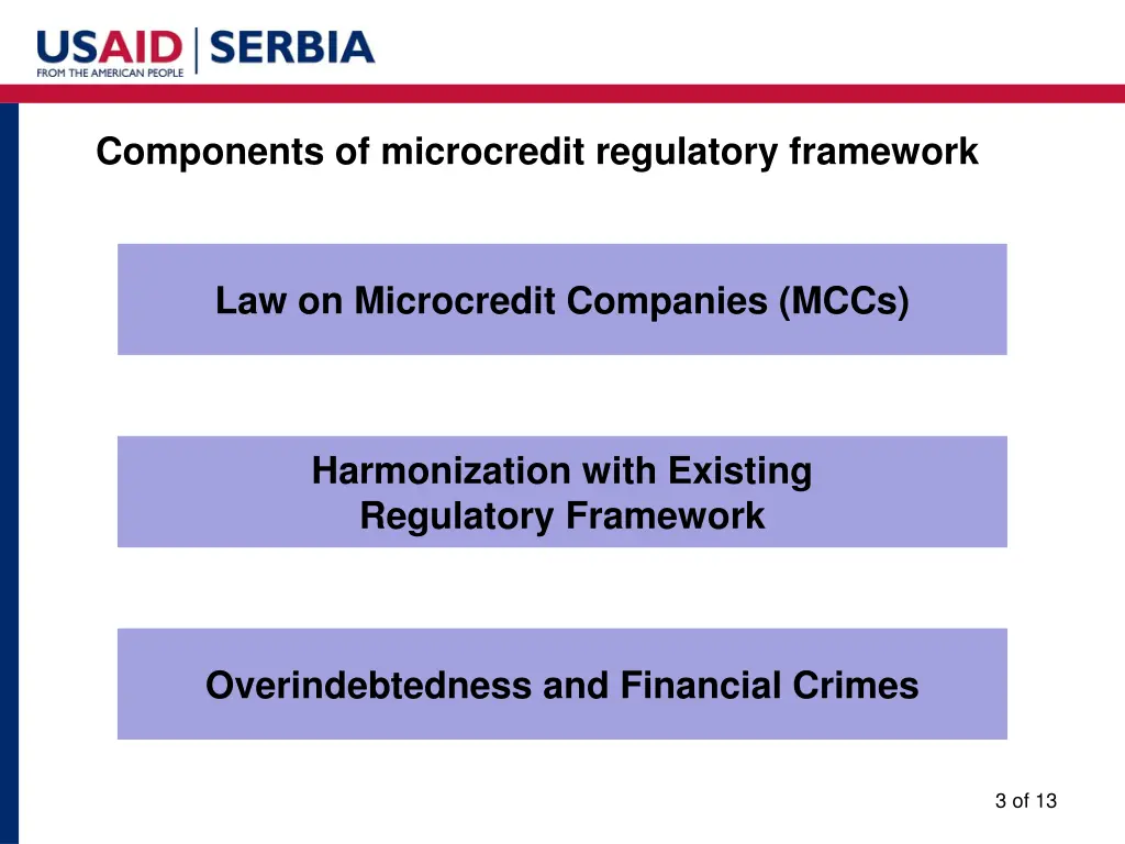 components of microcredit regulatory framework
