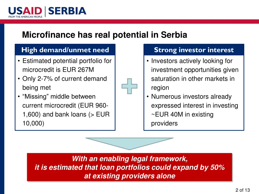microfinance has real potential in serbia