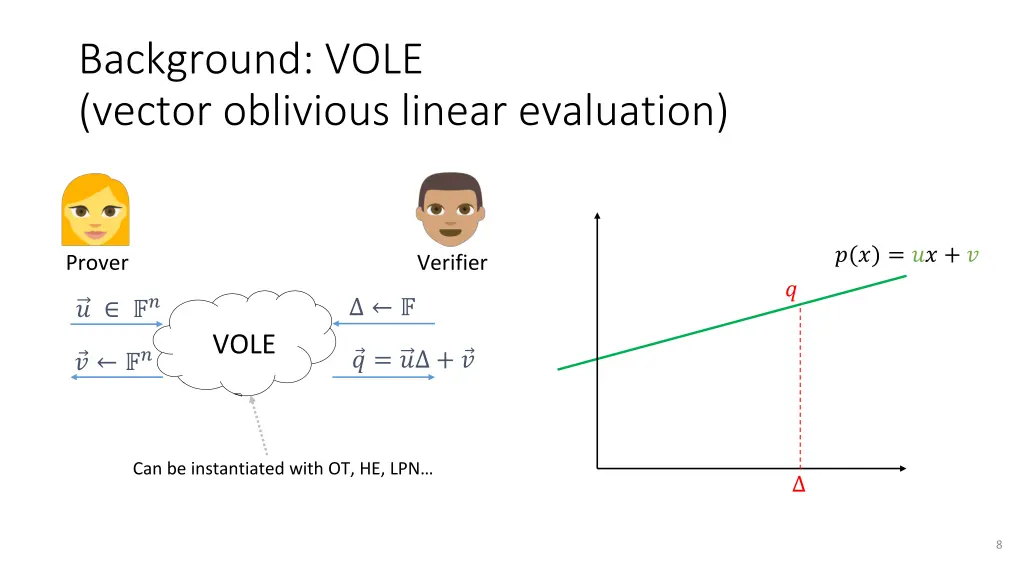 background vole vector oblivious linear evaluation