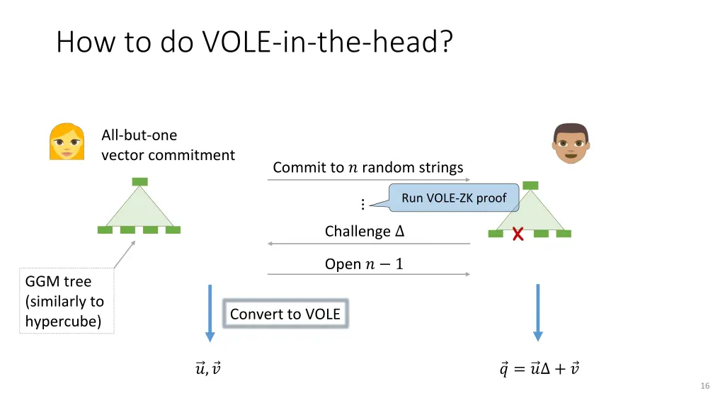 how to do vole in the head