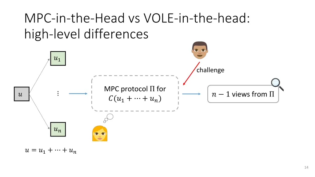 mpc in the head vs vole in the head high level