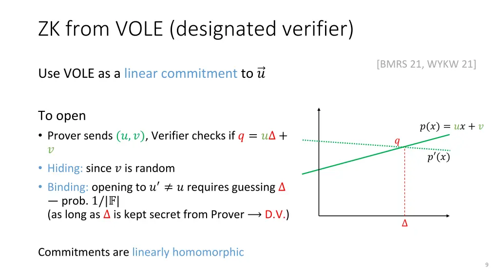 zk from vole designated verifier