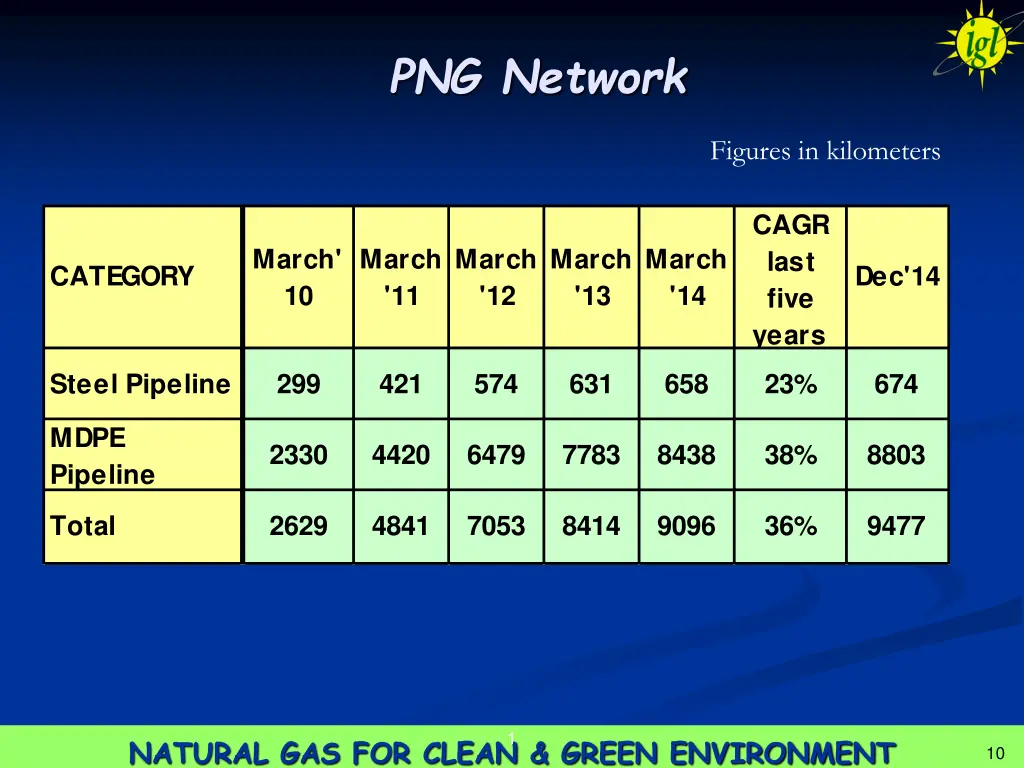 png network