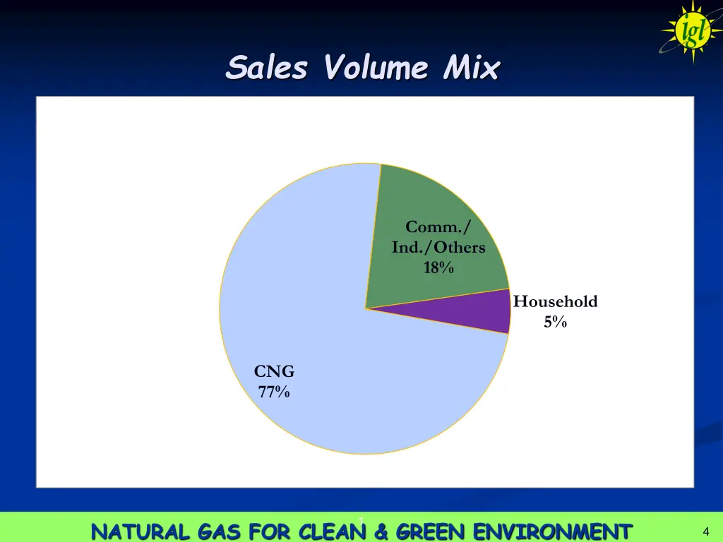 sales volume mix