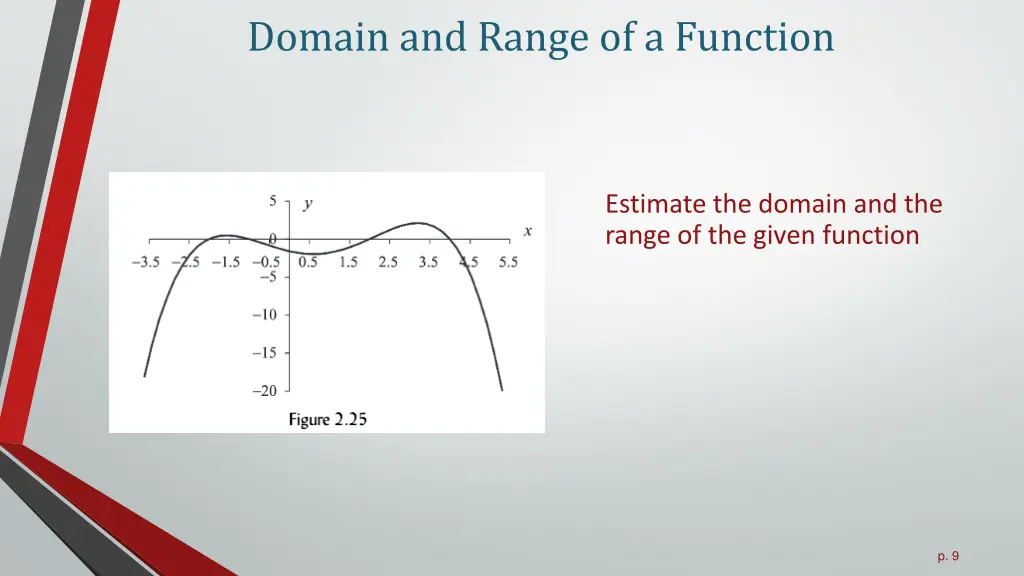 domain and range of a function 2