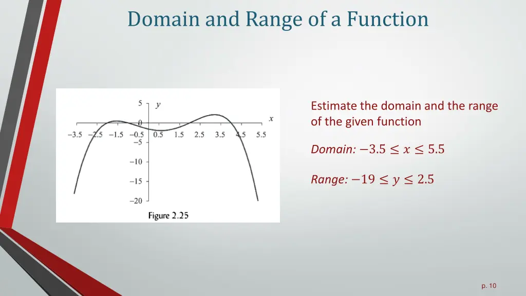 domain and range of a function 3