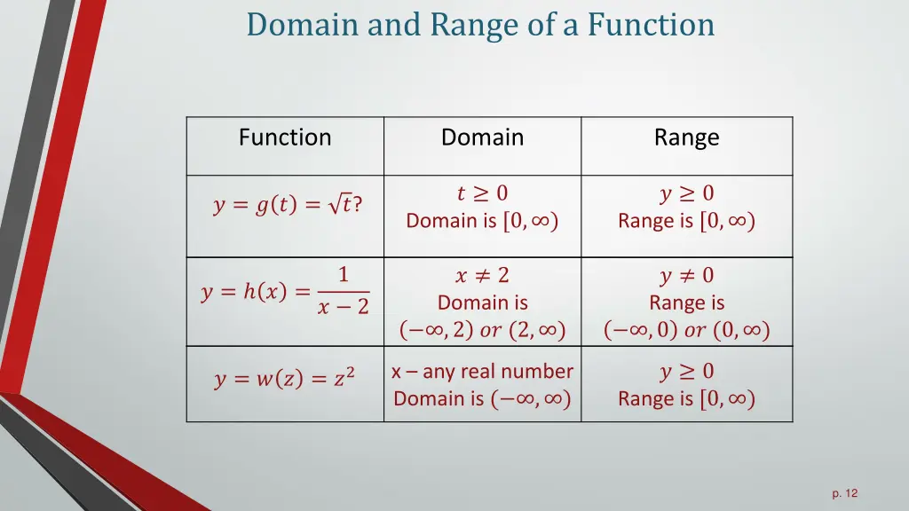 domain and range of a function 5