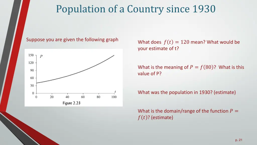 population of a country since 1930 2