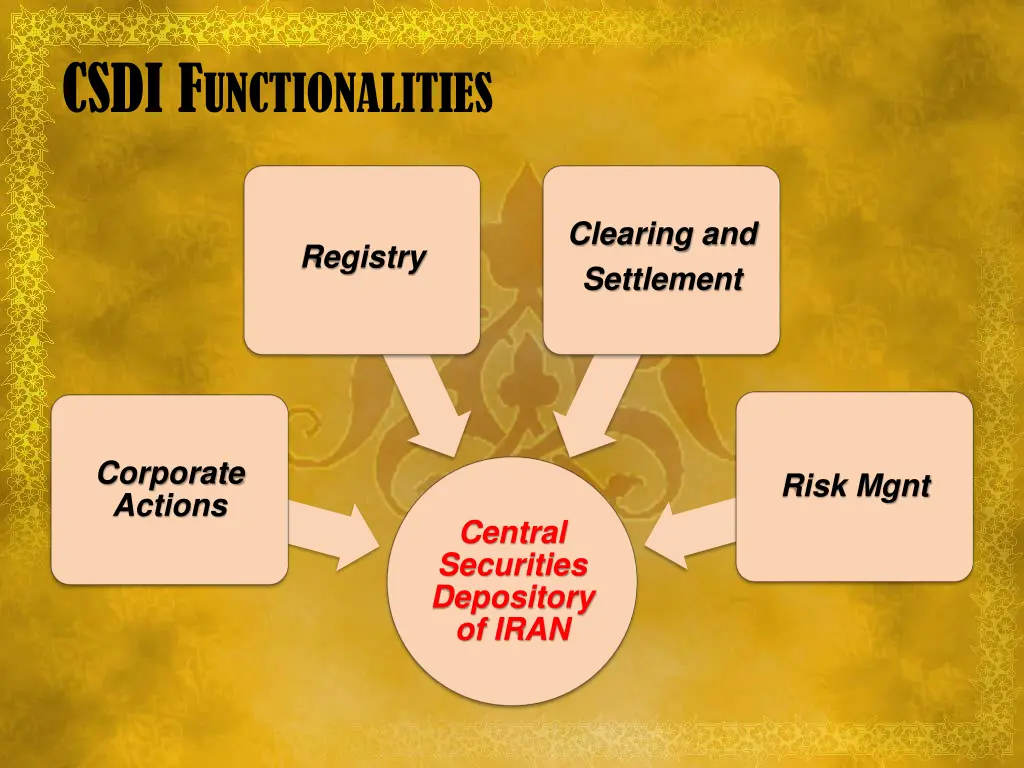 csdi f unctionalities