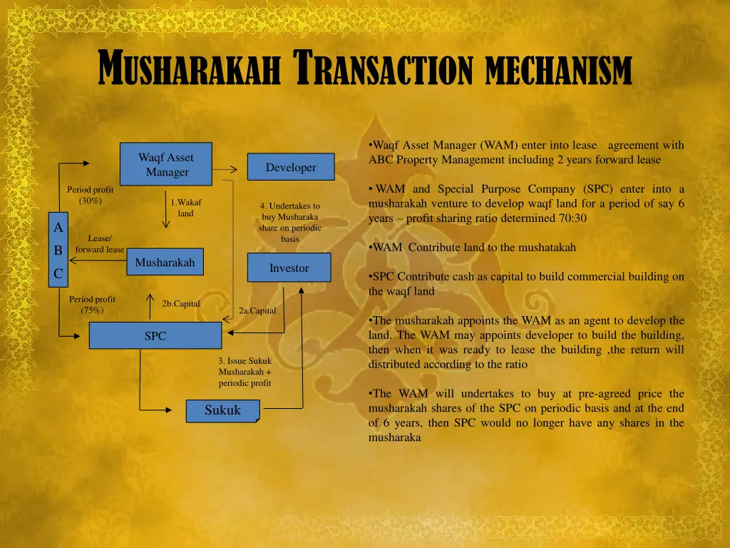 m usharakah t ransaction mechanism