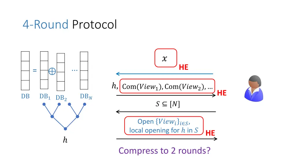 4 round protocol