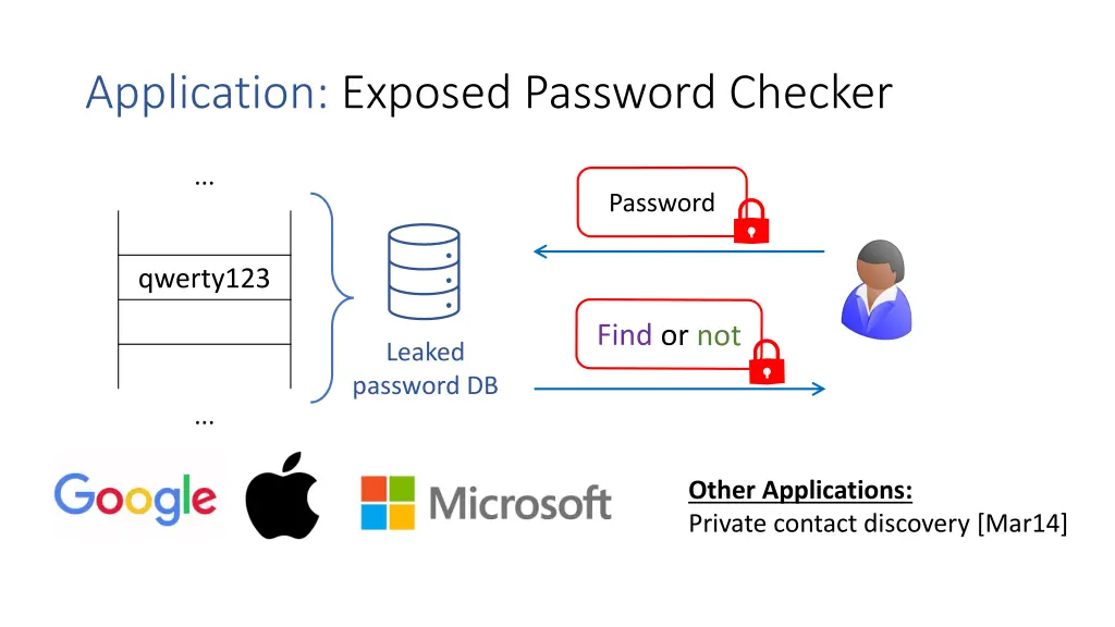 application exposed password checker