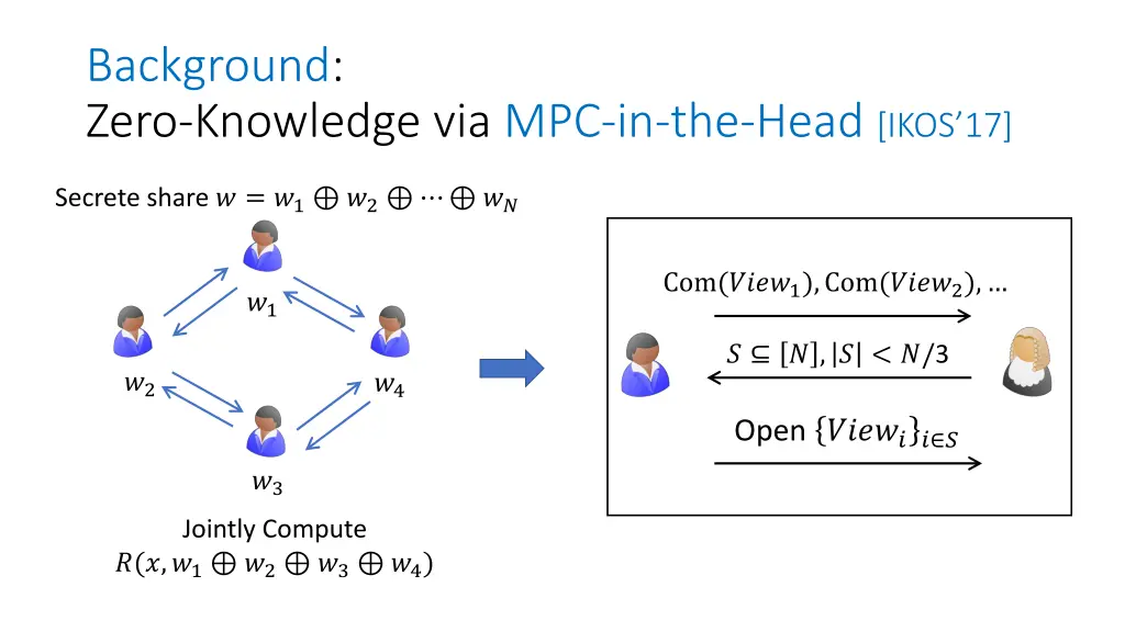 background zero knowledge via mpc in the head