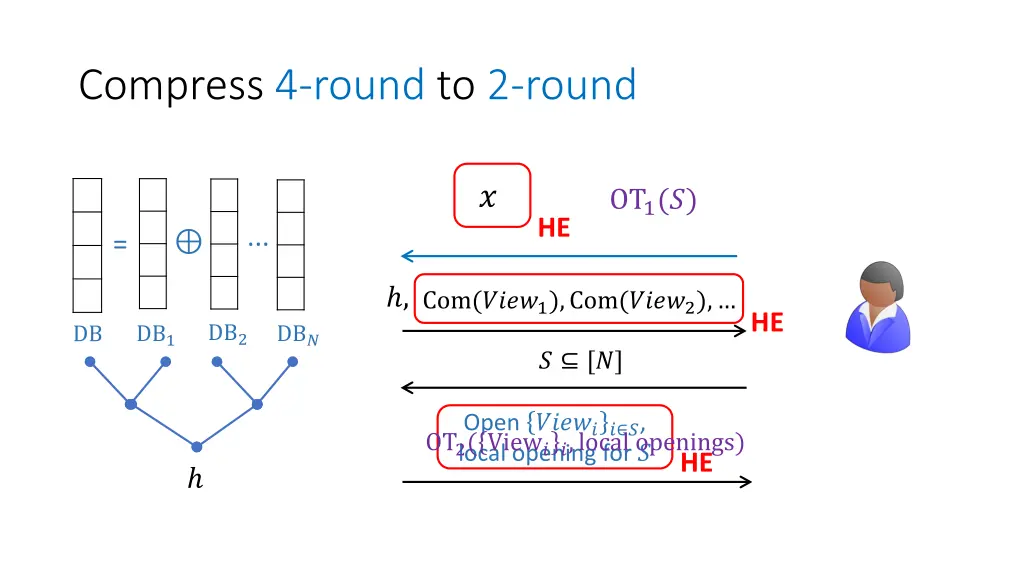 compress 4 round to 2 round