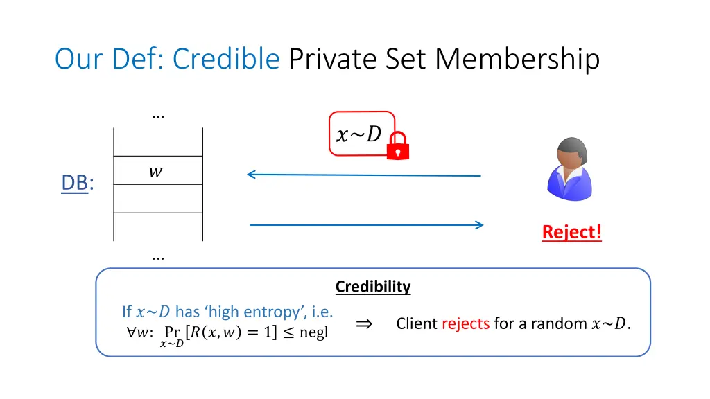 our def credible private set membership 2