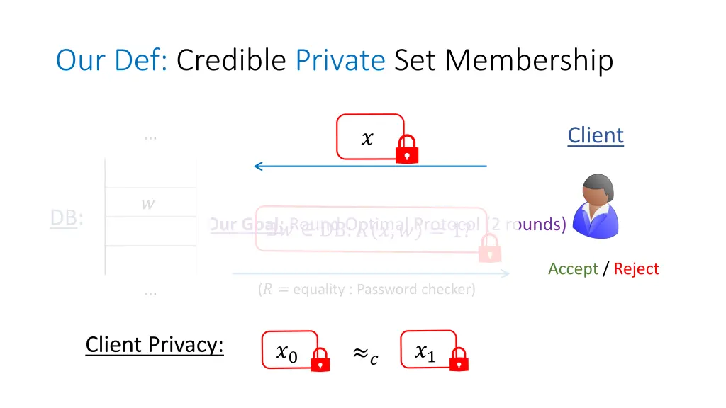 our def credible private set membership