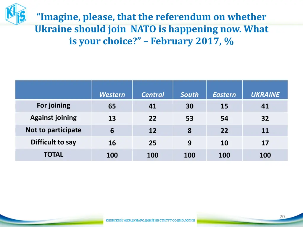 imagine please that the referendum on whether 1