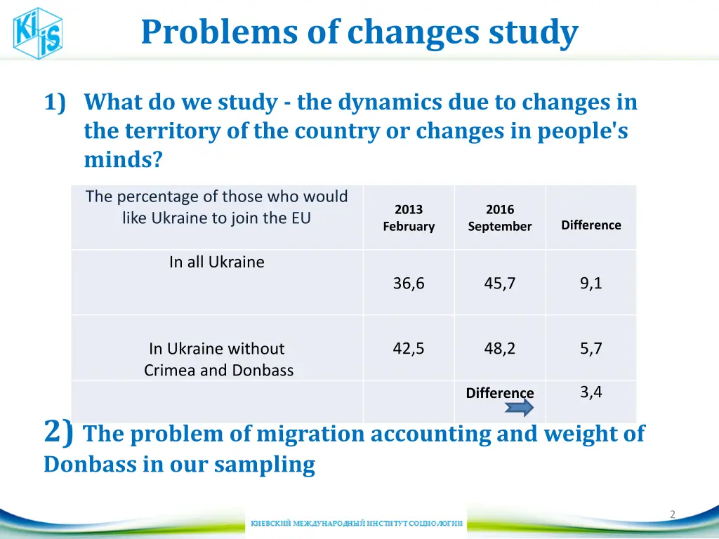 problems of changes study