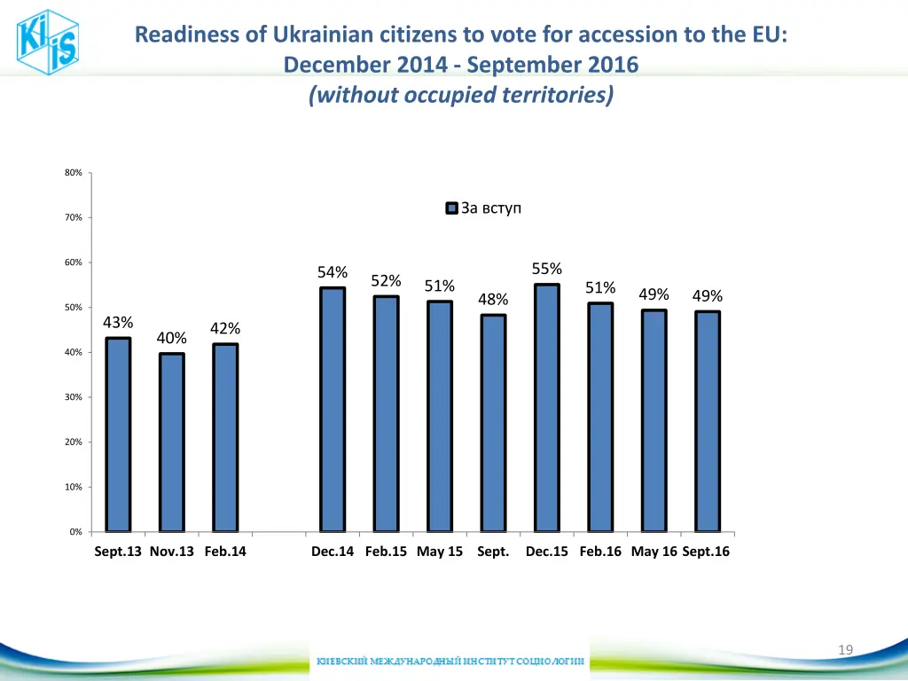 readiness of ukrainian citizens to vote
