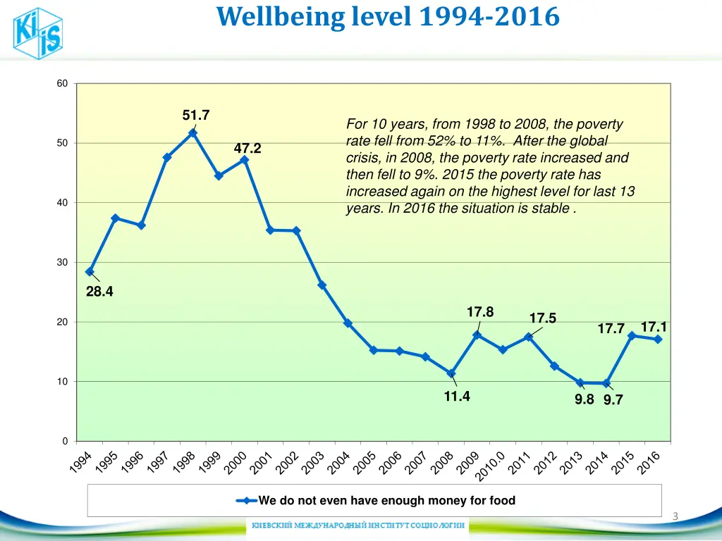 wellbeing level 1994 2016