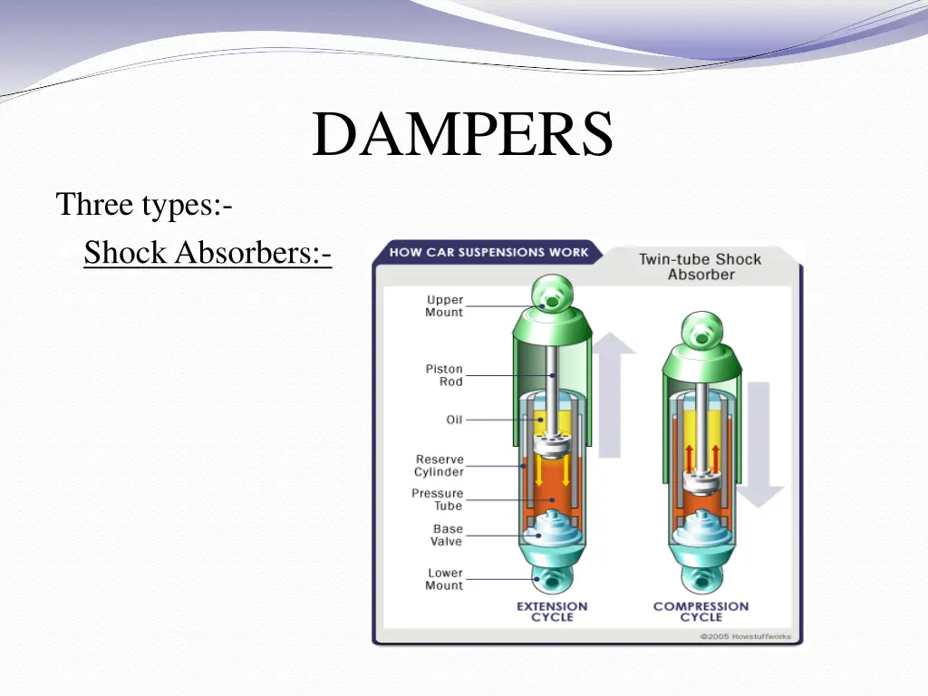 dampers