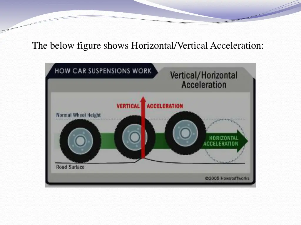 the below figure shows horizontal vertical