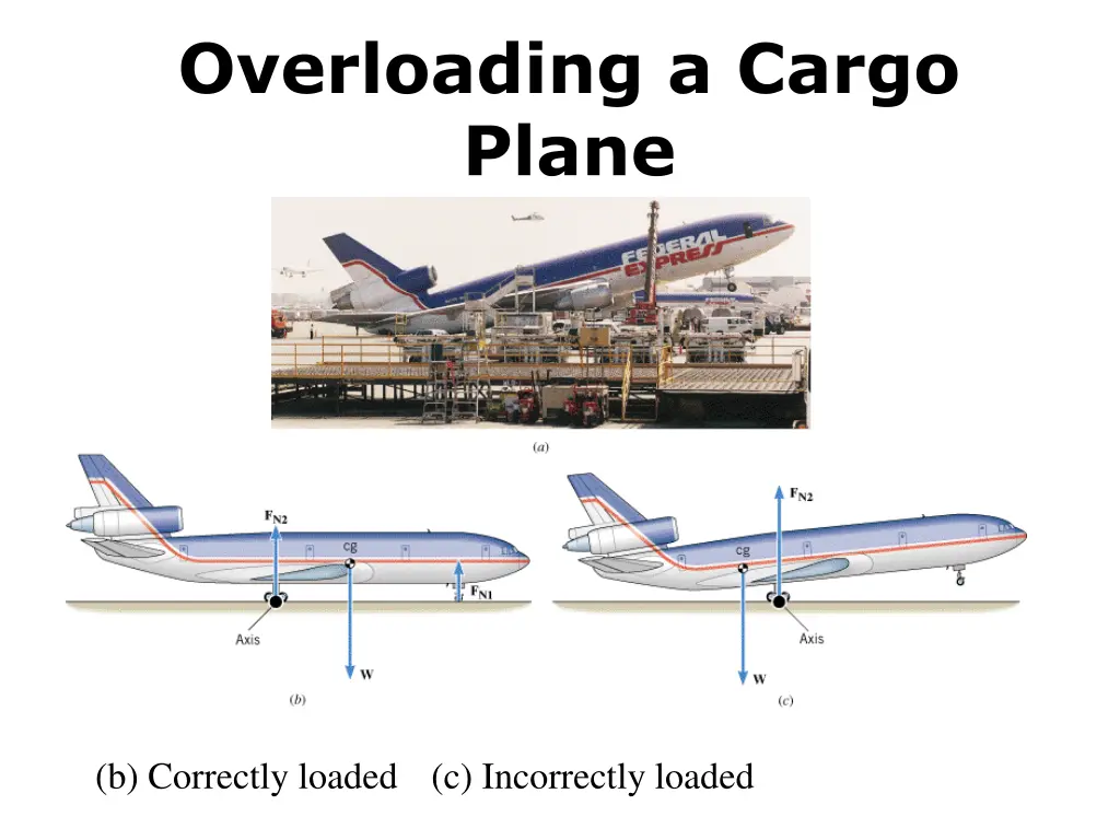 overloading a cargo plane