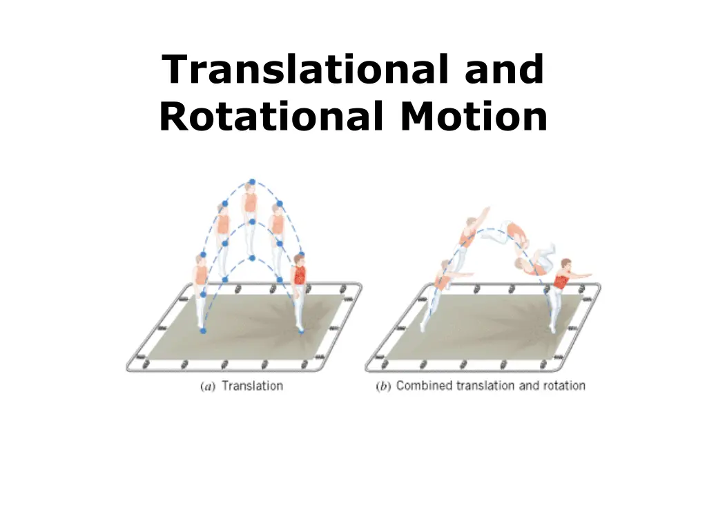 translational and rotational motion