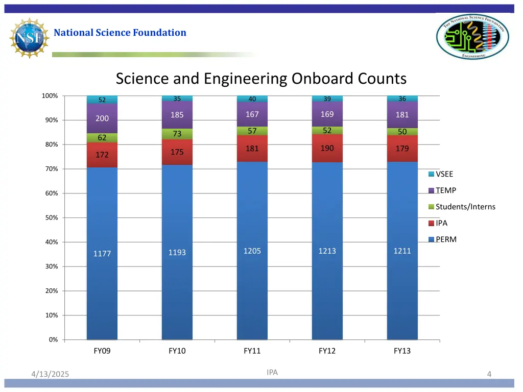 national science foundation 2
